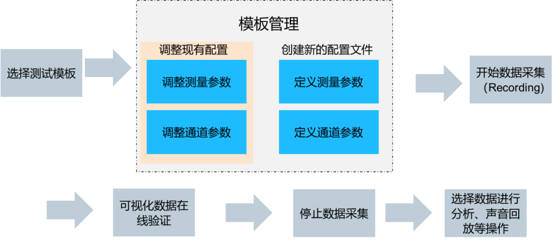 Simcenter Testlab Scope软件操作教程一：软件启动及PC连接 第15张