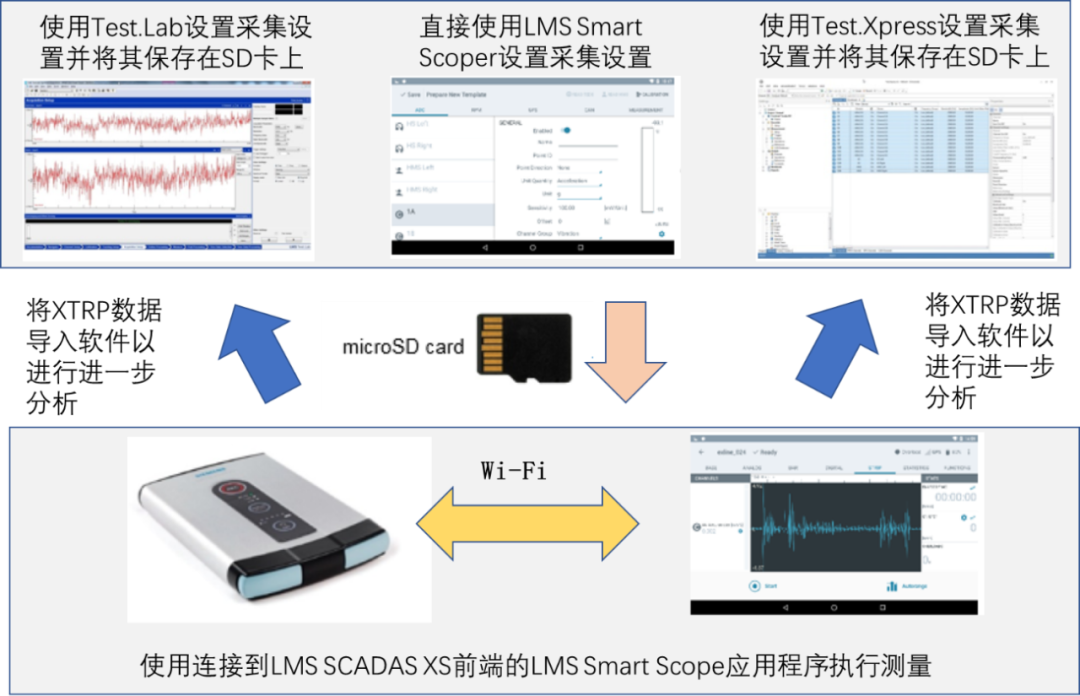 Simcenter Testlab Scope软件操作教程一：软件启动及PC连接 第21张