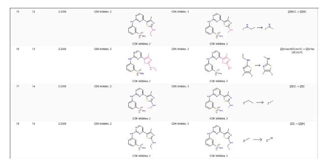 Discovery Studio官方教程-使用MMPs识别生物活性（一） 第4张