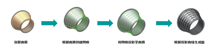 算法建模应用实例 第3张