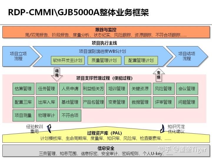 如何理解IPD+CMMI+Scrum一体化研发管理解决方案之CMMI篇