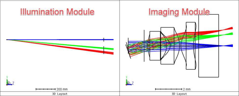 Ansys Zemax | 使用 OpticStudio 进行闪光激光雷达系统建模（中） 第2张