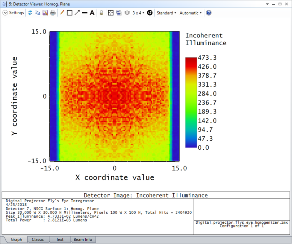 Ansys Zemax | 用于数字投影光学中均匀照明的蝇眼阵列 第10张