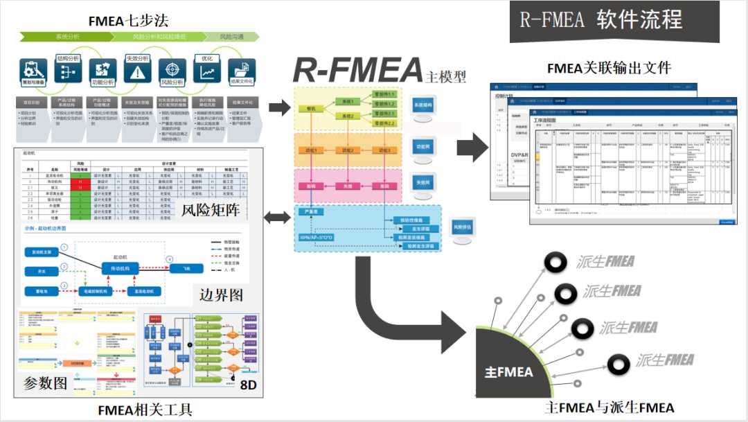 【技术分享】DFMEA第六步 优化 第5张
