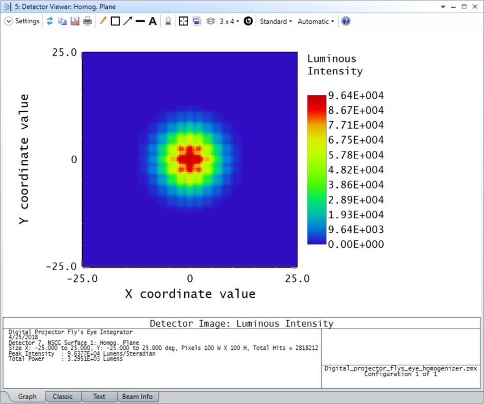 Ansys Zemax | 用于数字投影光学中均匀照明的蝇眼阵列 第13张