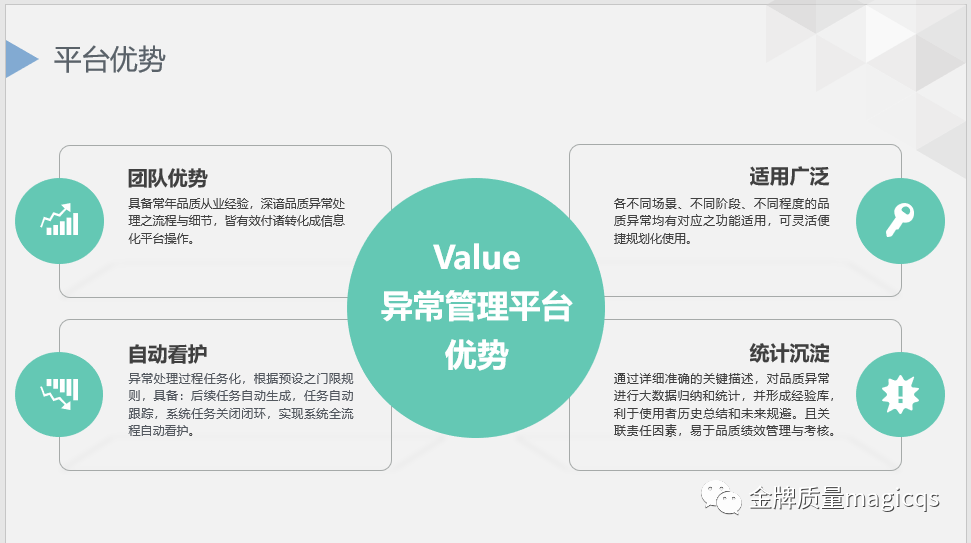 金牌质量数字化问题管理平台-ITR过程高效、闭环、知识沉淀 第9张