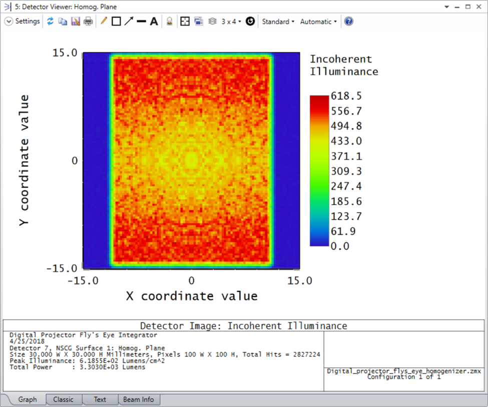 Ansys Zemax | 用于数字投影光学中均匀照明的蝇眼阵列 第11张