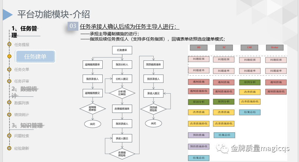 金牌质量数字化问题管理平台-ITR过程高效、闭环、知识沉淀 第6张