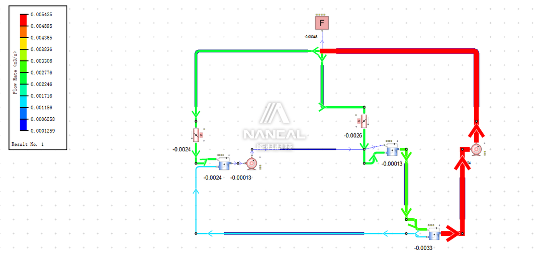 技术分享 | Flomaster稳态与瞬态仿真 第6张