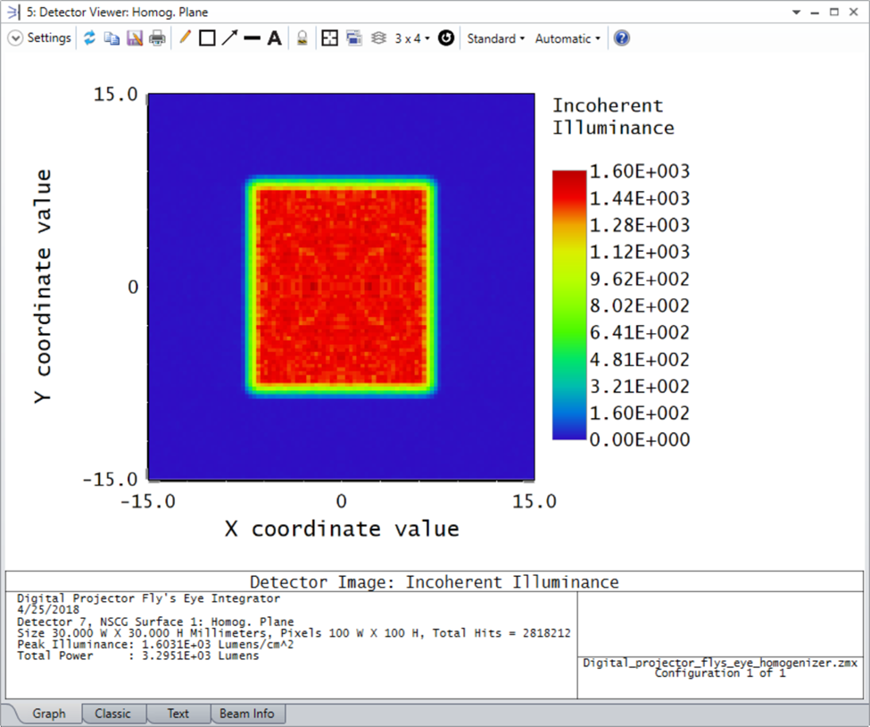 Ansys Zemax | 用于数字投影光学中均匀照明的蝇眼阵列 第12张