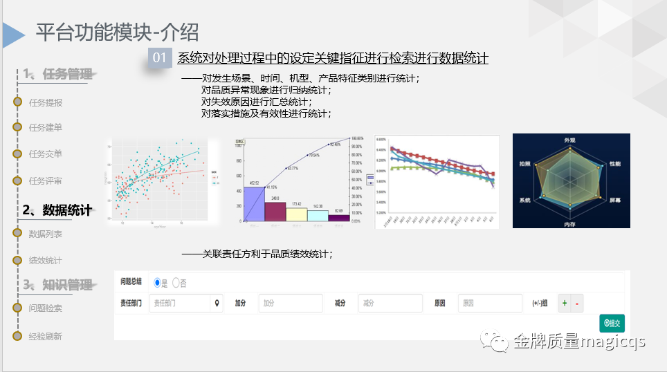 金牌质量数字化问题管理平台-ITR过程高效、闭环、知识沉淀 第7张