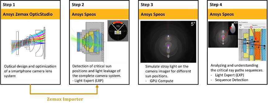 Ansys Speos | 进行智能手机镜头杂散光分析