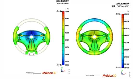 Moldex3D模流分析之化学发泡成型模块分析 第8张