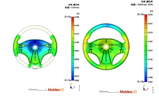 Moldex3D模流分析之化学发泡成型模块分析 第7张