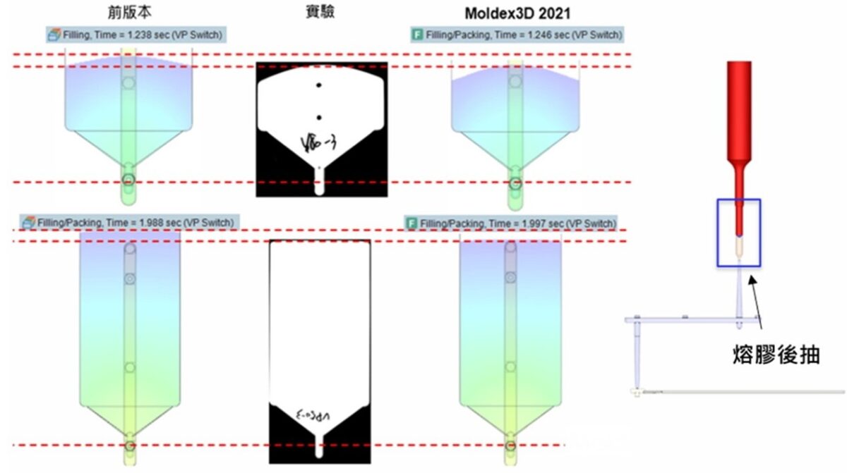 Moldex3D模流分析之螺杆后松退料管压缩分析教程 第8张